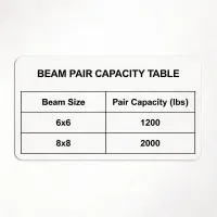 Capacity table request placeholder